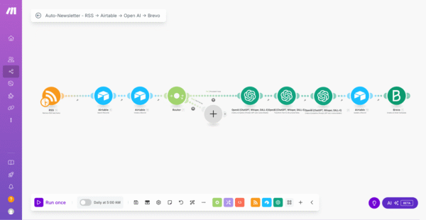 Auto-Newsletter Generator & Publisher