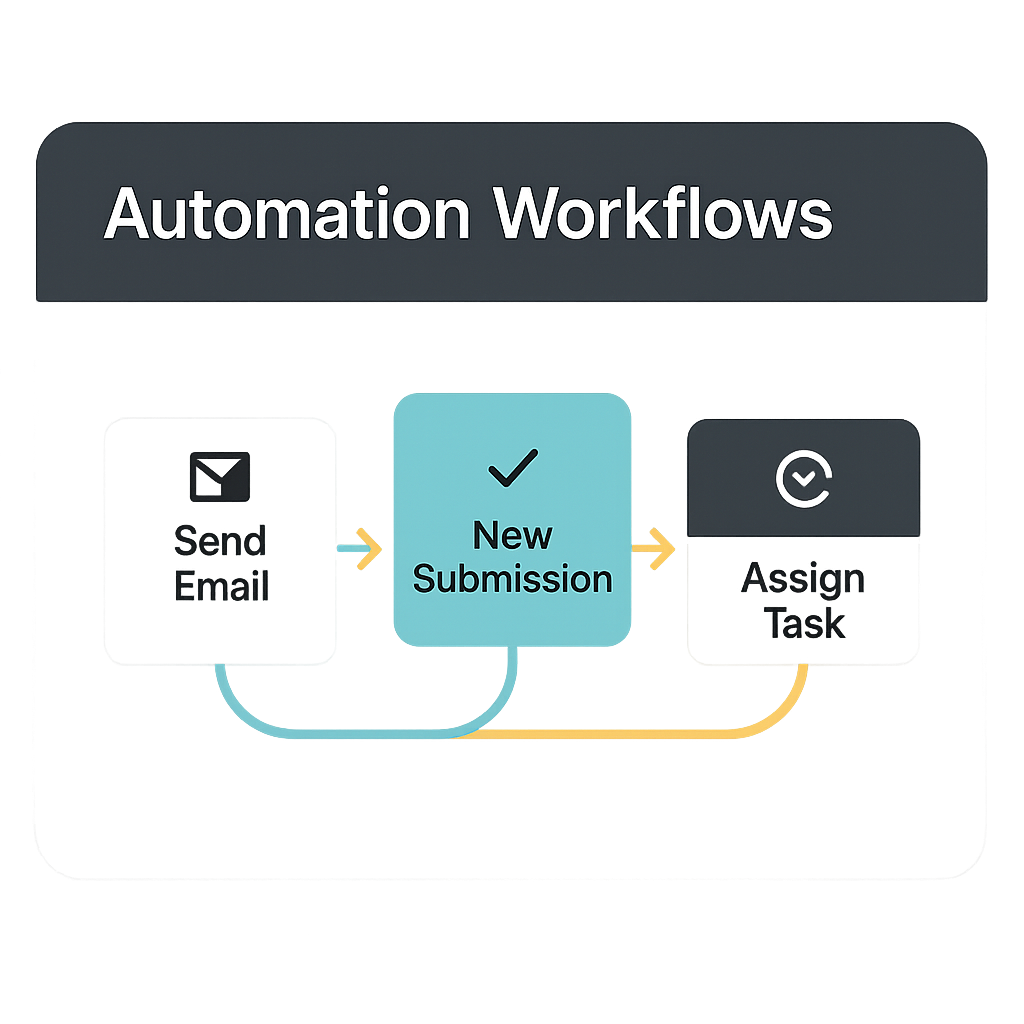 Automation Workflows
