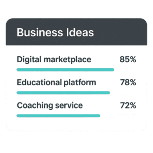 Business Ideas