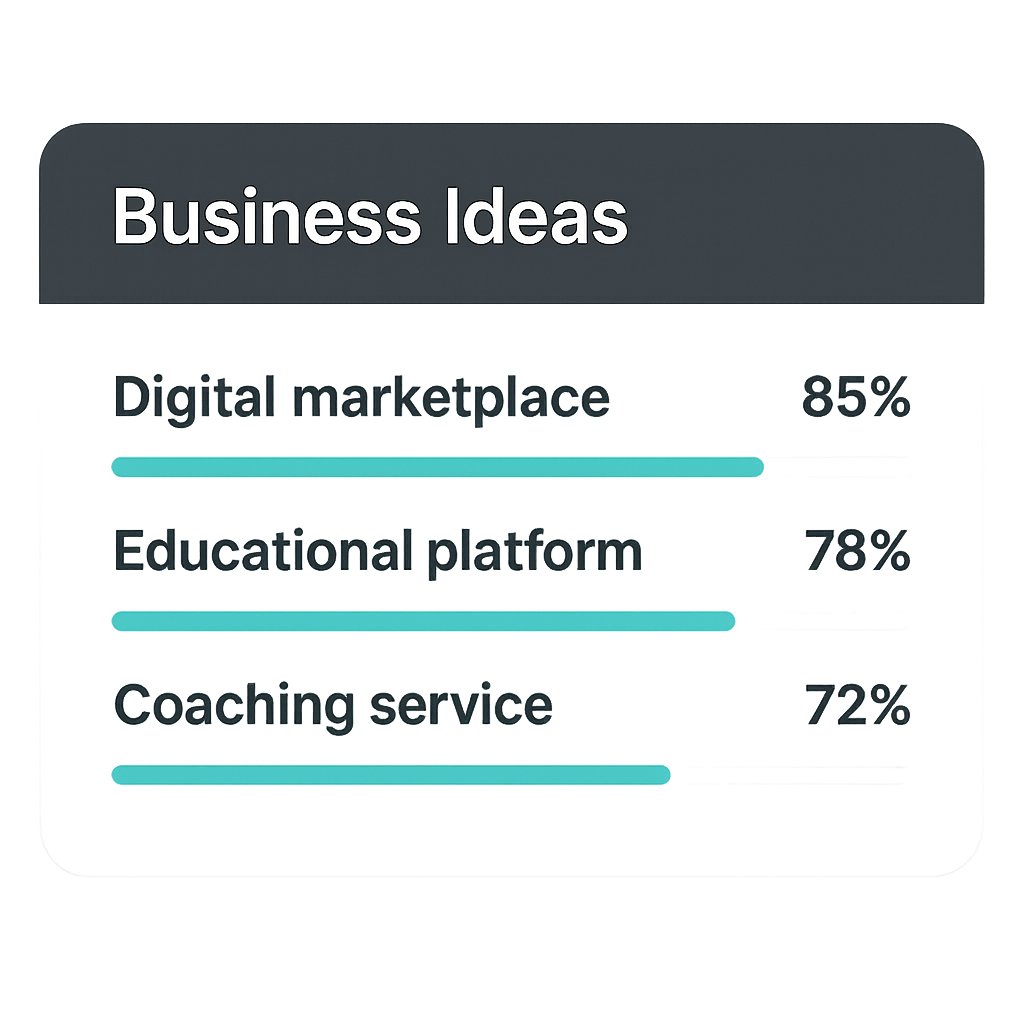 Business Ideas
